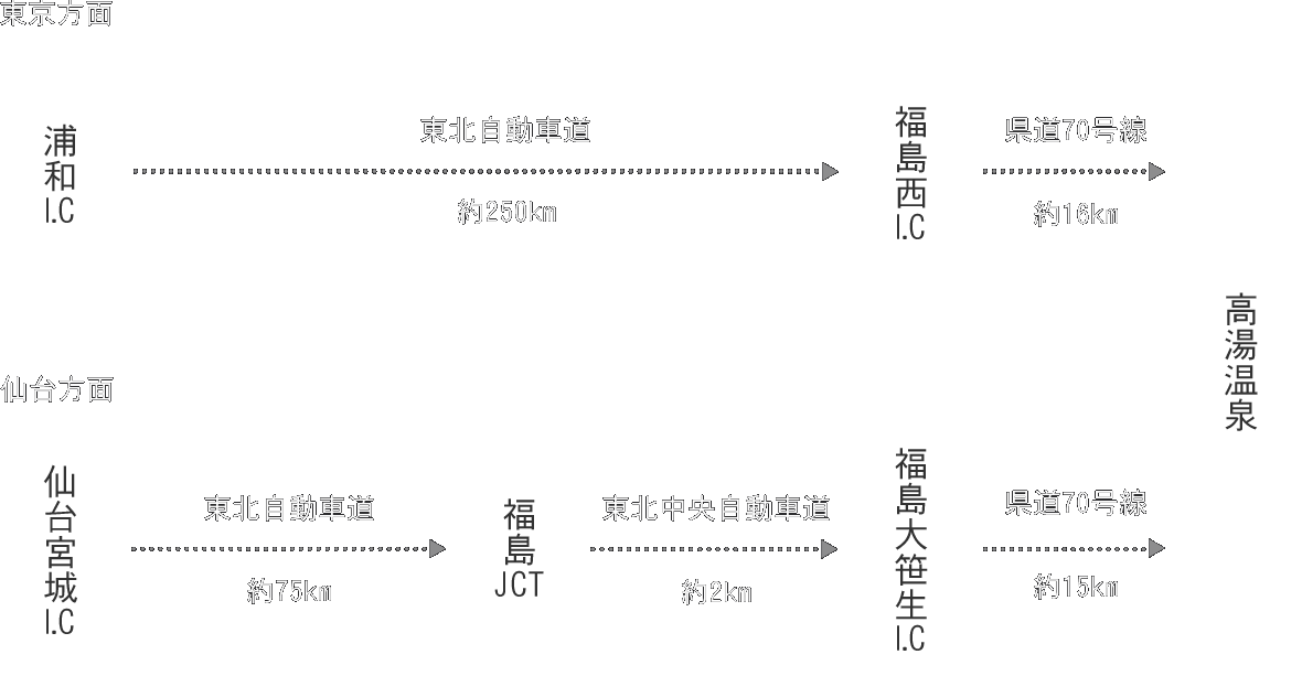 お車でお越しの場合